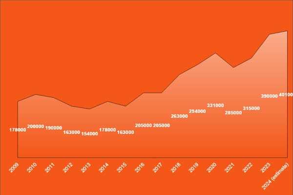 The Housing Crisis – A Never-Ending Pain post image